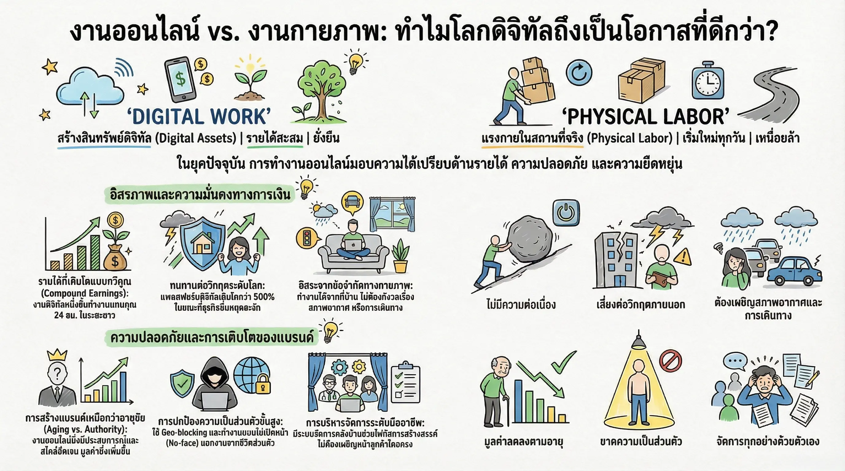 Lavoro fisico vs digitale.webp